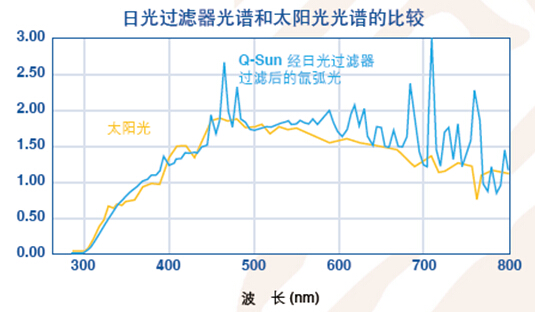光譜圖對比