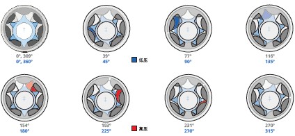 耐腐蝕計(jì)量泵工作原理