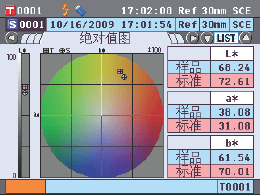 分光測(cè)色儀,手提式分光測(cè)色儀,美能達(dá)分光測(cè)色儀,四川CM-5