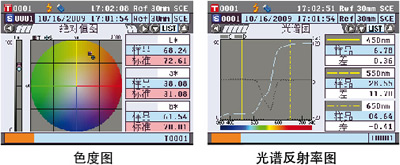 分光測(cè)色儀,手提式分光測(cè)色儀,美能達(dá)分光測(cè)色儀,CM-5
