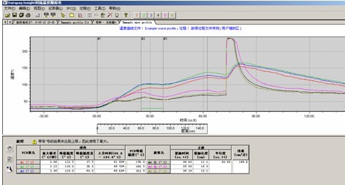 爐溫測試儀完全支持波峰焊